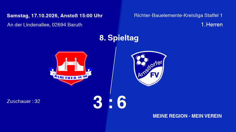 Mehr über den Artikel erfahren Arnsdorf gewinnt Auswärts beim Baruther SV 90